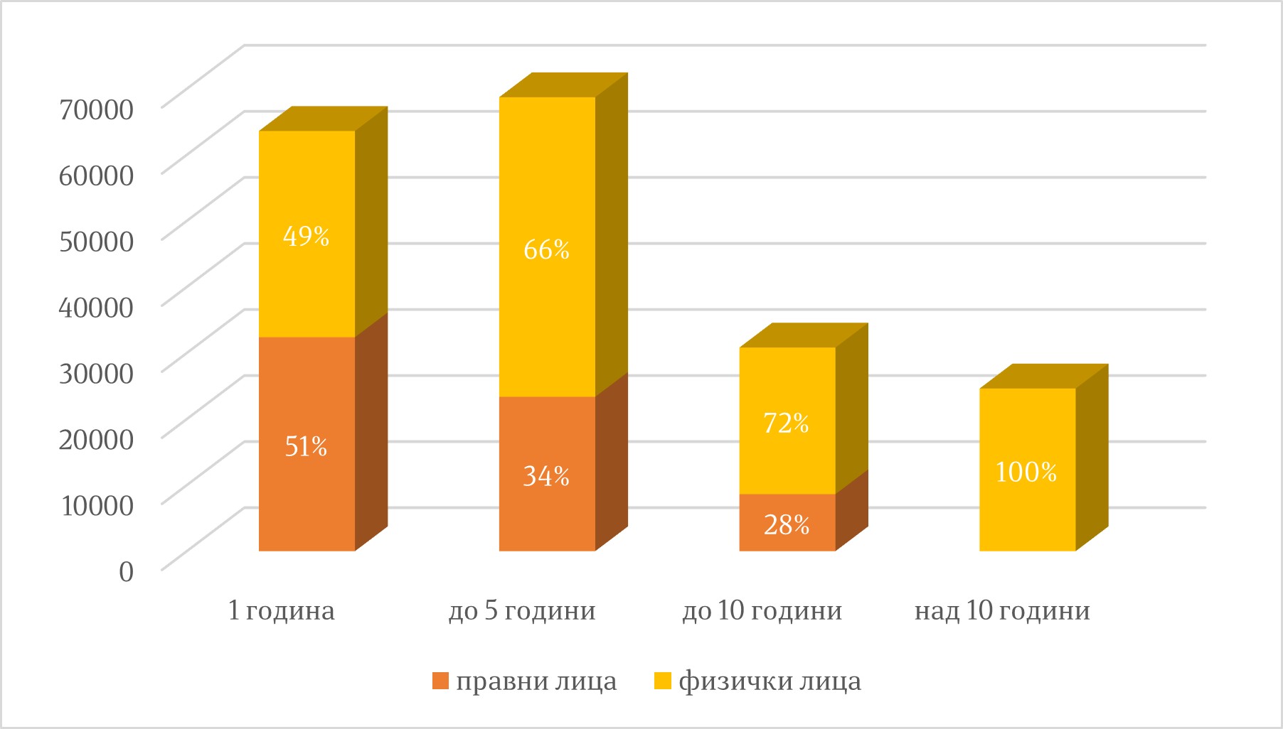 Графикон 1