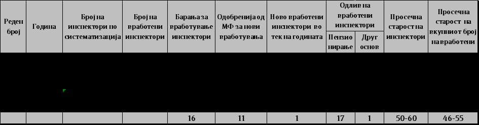 Графикон 1