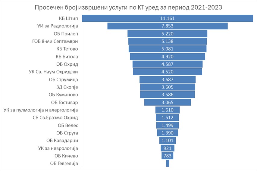 Слика 10