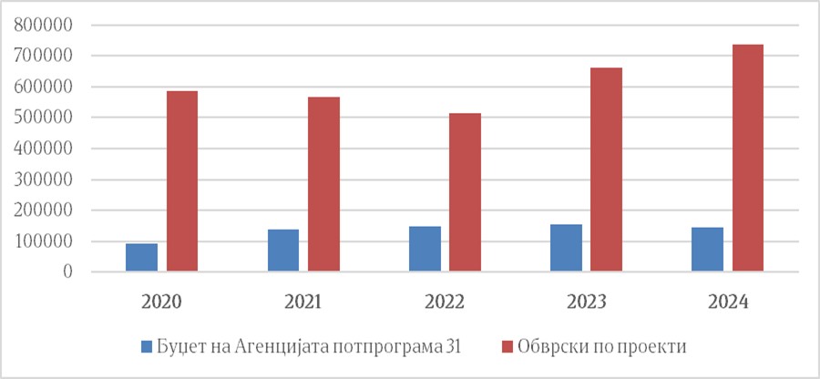 Графикон 1