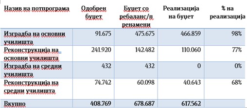 Графикон 1