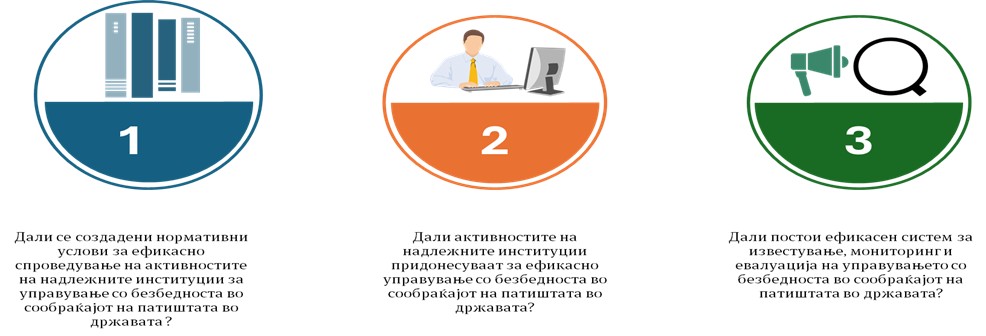 Графикон 2
