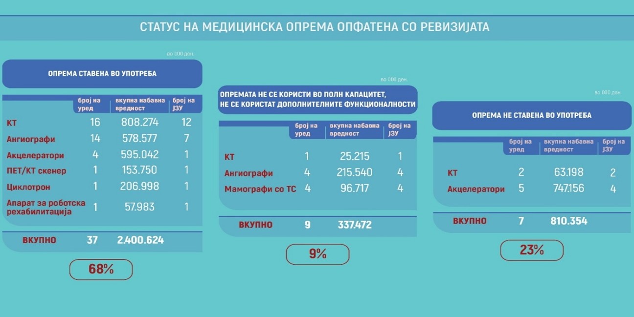 Слика 5