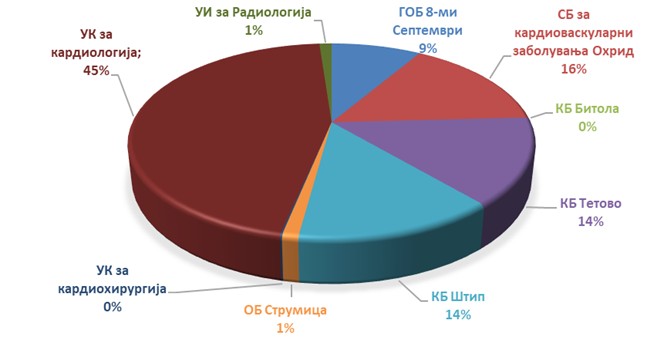 Слика 9