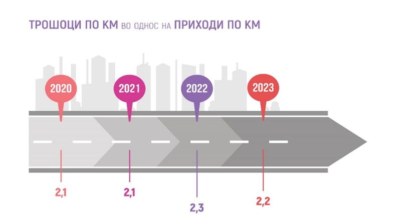 Слика 5 - Графикон 2